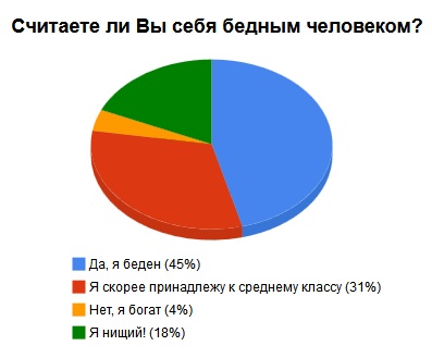 Отношение к богатству в мире Отношение к богатству в мире