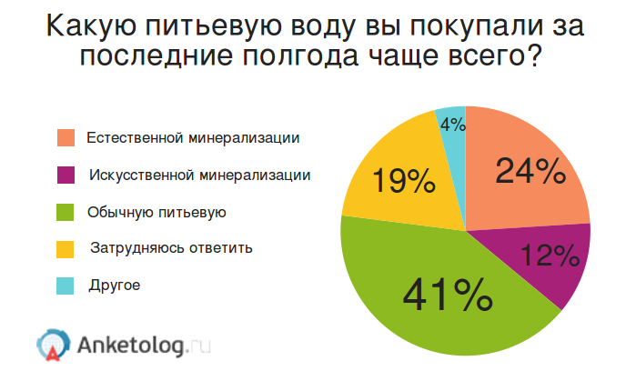 Какая вода лучше для приготовления пищи? | Волшебная Eда.ру новые фото Какая вода лучше для приготовления пищи? | Волшебная Eда.ру новые фото